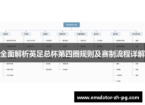 全面解析英足总杯第四圈规则及赛制流程详解 全面解析英足总杯第四圈规则及赛制流程详解
