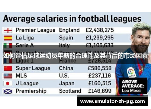 如何评估足球运动员年薪的合理性及其背后的市场因素