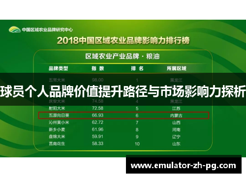 球员个人品牌价值提升路径与市场影响力探析