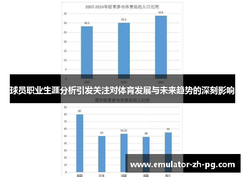 球员职业生涯分析引发关注对体育发展与未来趋势的深刻影响