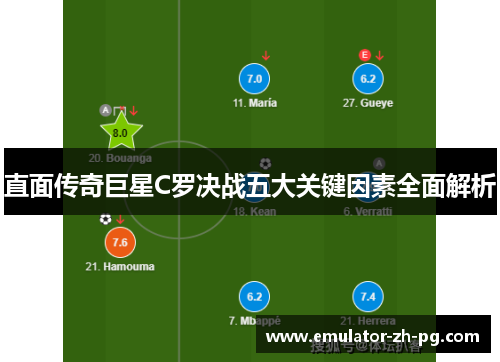 直面传奇巨星C罗决战五大关键因素全面解析