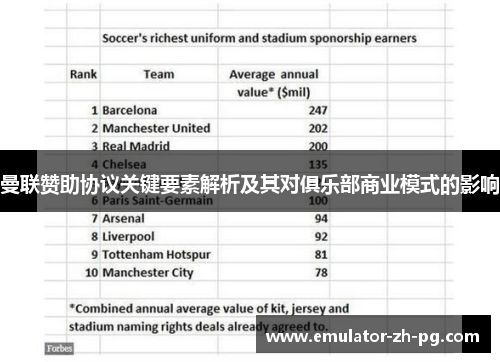 曼联赞助协议关键要素解析及其对俱乐部商业模式的影响
