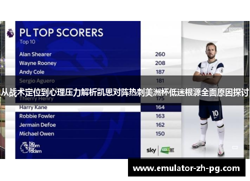 从战术定位到心理压力解析凯恩对阵热刺美洲杯低迷根源全面原因探讨