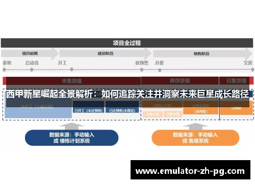 西甲新星崛起全景解析：如何追踪关注并洞察未来巨星成长路径