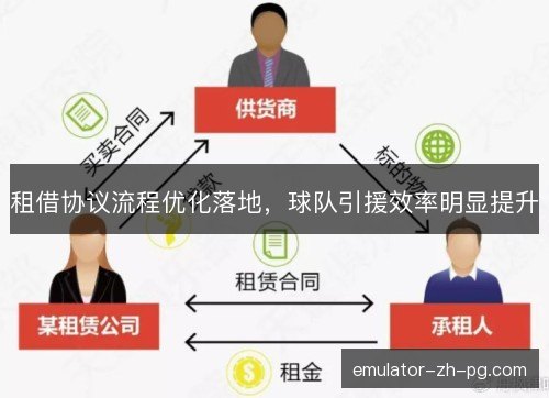 租借协议流程优化落地，球队引援效率明显提升